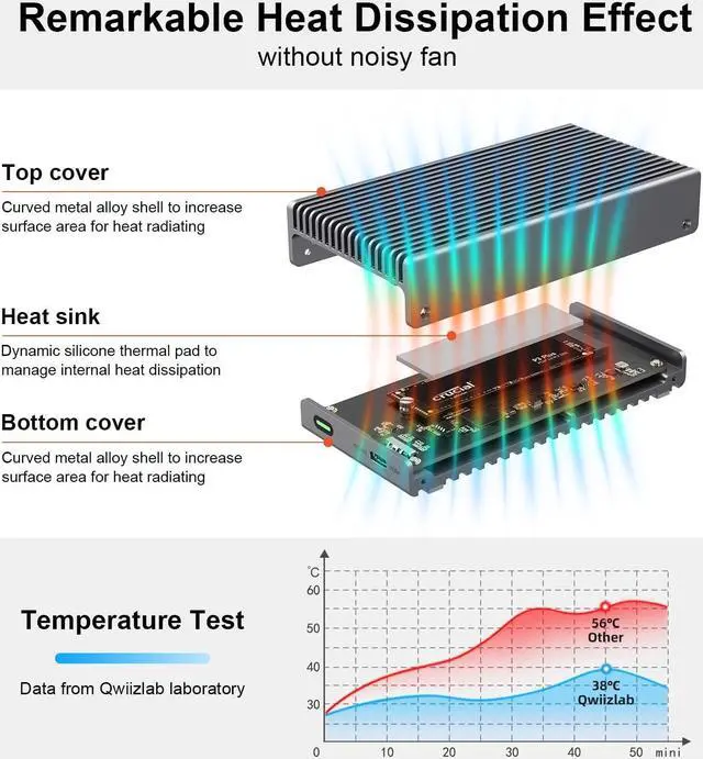 Alt view image 4 of 7 - Fanless 40Gbps USB4 Thunderbolt External SSD Enclosure with Aluminum Heat Sink Chasiss, Supports M.2 NVMe PCIe up to 8TB (SSD Not Included) Gray -
