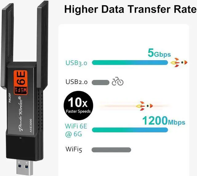 Alt view image 2 of 5 - PAU0F AXE3000 Tri Band (2.4/5 / 6 GHz) WiFi 6E USB 3.0 Adapter - Windows 10/11, Zorin, MX Linux, EndeavourOS, Mint, Ubuntu, Manjaro, openSUSE, Fedora, Kali and Raspbian