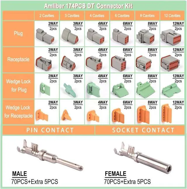 Alt view image 3 of 7 - 174Pcs 12 Kits DT Connector Kit With Ratcheting Wire Crimper for Deutsch Connector, 2 3 4 6 8 12 Pin Connectors Automotive Electrical Connectors With Size 16 Stamped Contacts IP68 Waterproof