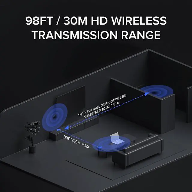 Alt view image 3 of 7 - Wireless HDMI Transmitter and Receiver, 1080p Wireless HDMI, Plug and Play, for Streaming Video and Audio from Laptop/PC/Projector to Display