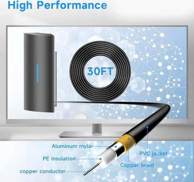 Alt view image 5 of 7 - TV Antenna Indoor, 1100+ Miles Range Digital TV Antenna for Smart TV with Amplifier and Signal Booster, HD Antenna for TV Indoor for Local Channels-Support 8K, 4K, 1080P-36ft Coax Cable