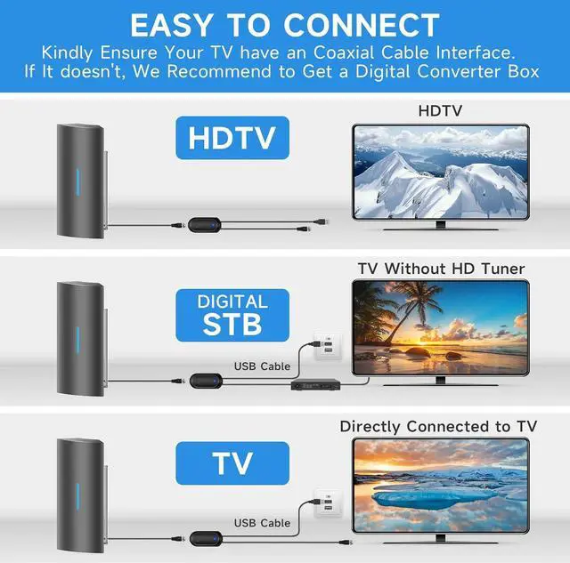 Alt view image 6 of 7 - TV Antenna Indoor, 1100+ Miles Range Digital TV Antenna for Smart TV with Amplifier and Signal Booster, HD Antenna for TV Indoor for Local Channels-Support 8K, 4K, 1080P-36ft Coax Cable