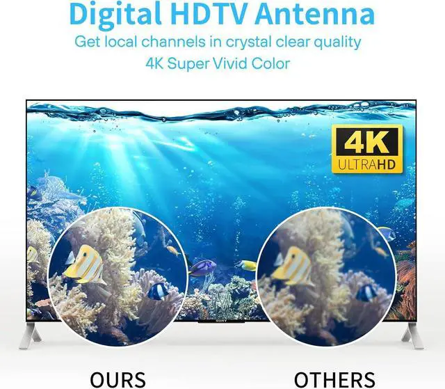 Alt view image 4 of 7 - 1100 Miles Range TV Antenna, Strongest Digital TV Antenna for Smart TV Indoor with Amplifier and Signal Booster, HD Antenna for TV Indoor Support 8K 4K 1080P for Smart/Older TVs - 36ft Coax Cable