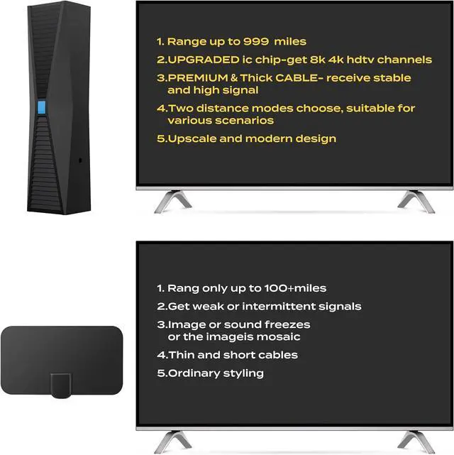 Alt view image 5 of 7 - Tv Antenna for Smart TV Indoor, HD TV Antenna Indoor for Local Channels, TV Indoor/Outdoor Suitable for Various Regions, Television Antenna Perfect 1k Miles Long Range Reception for 4k 1080p.