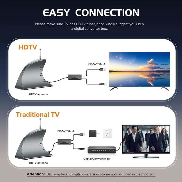 Alt view image 7 of 7 - Digital TV Antenna for Smart TV Indoor Outdoor 980+ Miles Long Range Clear  Rate 4K HD TV Amplified Signal Booster Local Channel 30ft Coax Cable