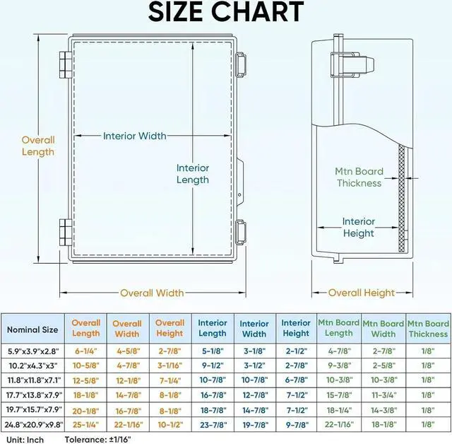 Alt view image 4 of 7 - Waterproof Electrical Junction Box IP67 ABS Plastic Enclosure with Hinged Cover with Mounting Plate, Wall Brackets, Cable Glands (Clear, 13.8"x9.8"x5.9")