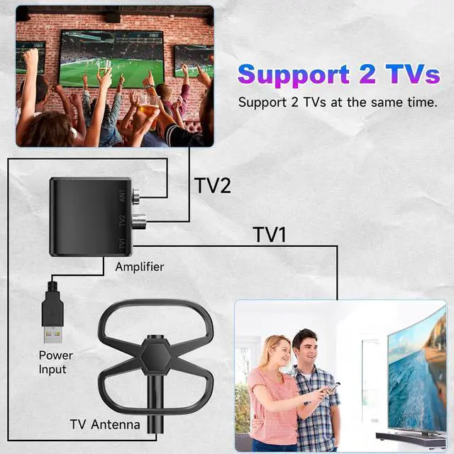 Alt view image 2 of 7 - TV Antenna Support 2 TVS, 2100+ Miles Long Range Digital Antenna for Smart TV Indoor/Outdoor, Strongest Amplifier Signal Booster for Local Channels, 360° Reception-Support 8K 4K 1080p HDTV-36ft Cable