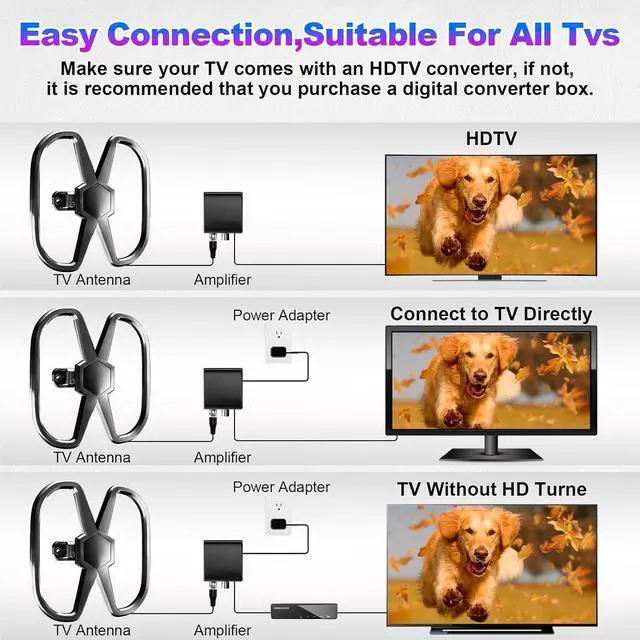 Alt view image 6 of 7 - TV Antenna Support 2 TVS, 2100+ Miles Long Range Digital Antenna for Smart TV Indoor/Outdoor, Strongest Amplifier Signal Booster for Local Channels, 360° Reception-Support 8K 4K 1080p HDTV-36ft Cable