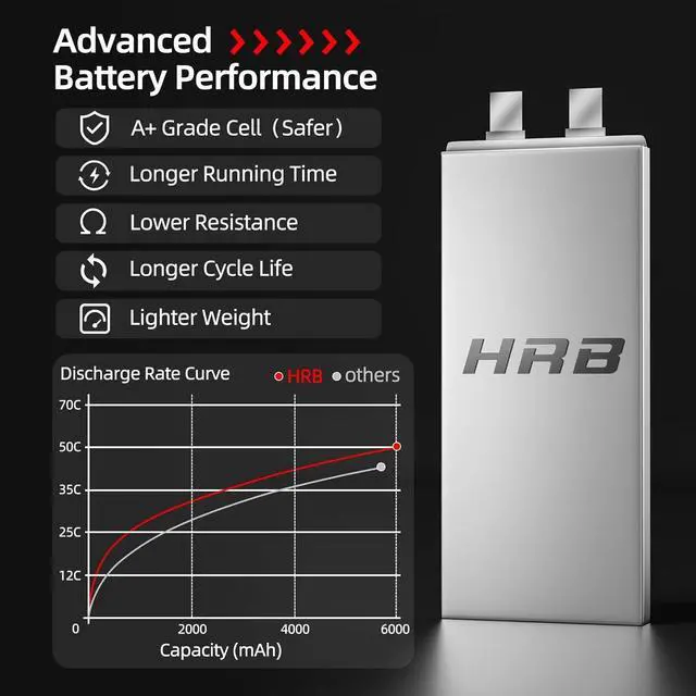 Alt view image 3 of 7 - 6S 6000mAh Lipo Battery with EC5 Plug 50C-100C 22.2V RC Lipo Battery for RC Quadcopter Airplane Helicopter Car Truck