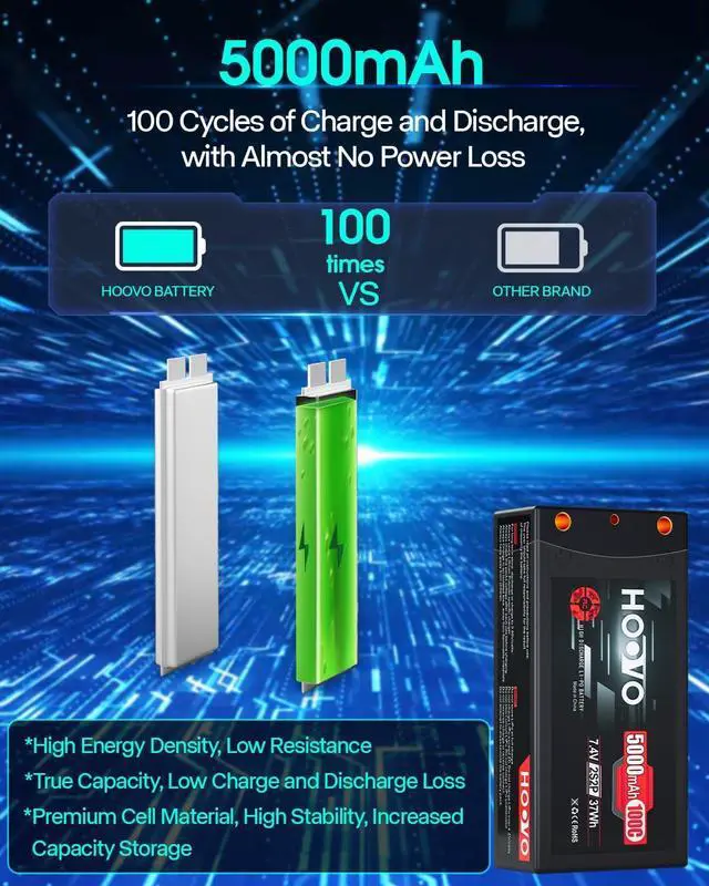 Alt view image 4 of 6 - 2S 7.4V 100C 5000mAh RC Shorty Lipo Battery Hard Case Pack with 4.0mm Bullet Deans Connector for RC 1/10 Scale Vehicles Car Trucks Boat Racing (2 Pack)