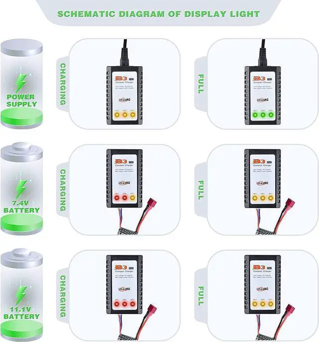 Alt view image 4 of 7 - 5PCS 9125 1600mah Lipo Battery 7.4v 25C RC Cars Rechargeable Battery Pack for S920 S921 9206E 9200E 1/10 RC Truck Accessory