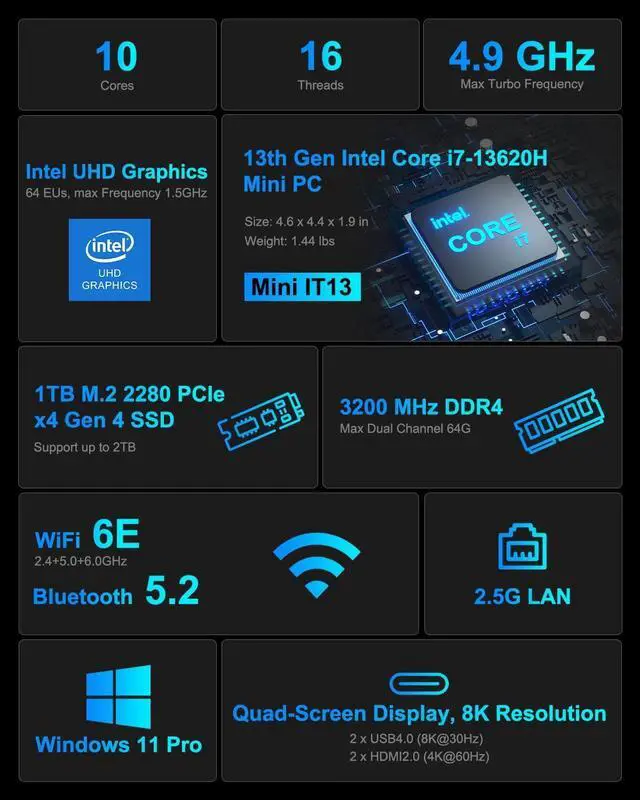 Alt view image 2 of 7 - Mini PC Mini IT13, 13th  Core i7-13620H (10C/16T, up to 4.9GHz), 32GB DDR4 RAM/1TB PCIe Gen4 SSD Mini Desktop NUC13, USB4.0/8K UHD/WiFi 6E/BT5.2, Home&Office Mini Desktop Computers