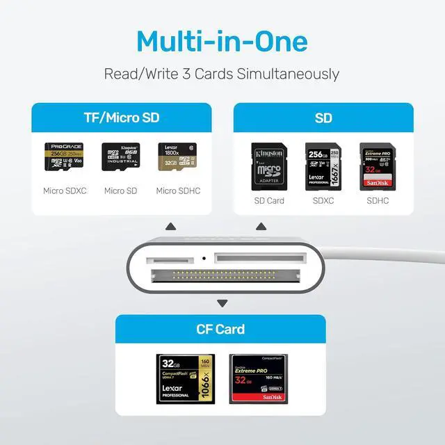 Alt view image 3 of 7 - USB SD Card Reader USB 3.0 Memory Card Reader Writer Compact Flash Card Adapter for CF/SD/TF Micro SD/Micro SDHC/MD/MMC/SDHC/SDXC UHS-I Card for Windows Mac  Aluminum [Upgrade Version]