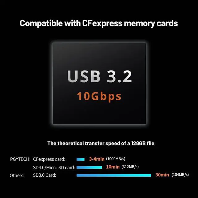 Alt view image 3 of 7 - Createmate CFexpress Type B Card Reader Case USB 3.2 Gen 2 10Gbps SD Card Reader for Photographers