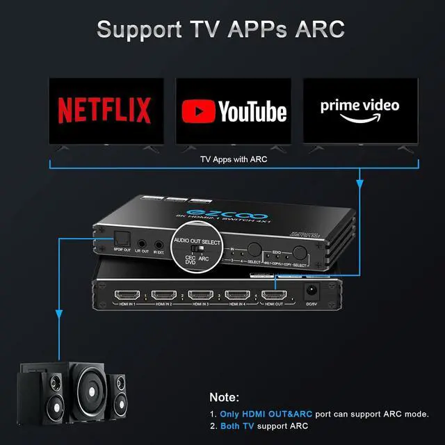 Alt view image 7 of 7 - HDMI Switch 8K 4x1 120Hz 48Gbp, HDCP 2.3,ARC,VRR,CEC,HDMI Switcher 4 in 1 Out,4 Port HDMI Selector,IR Remote,3D,HDR 10,D-o-l-b-y Atmos,for QLED TV,PS5,Xbox,Fire Stick,Roku,Blu Ray,Projector