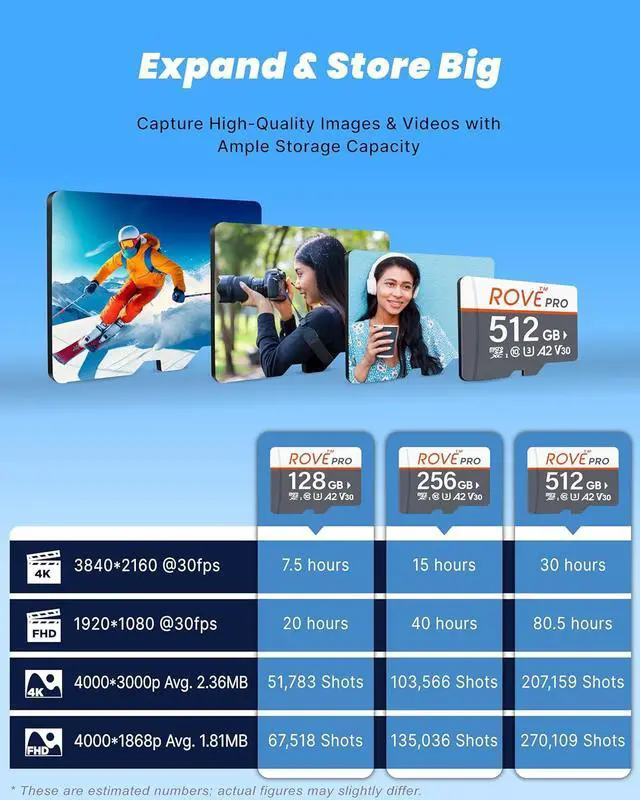 Alt view image 7 of 7 - Micro SD Card microSDXC 512GB Memory Card with Full-Size SD Adapter 100MB/s Read Speed, C10, U3, V30, 4K, A2 for Dash Cam, Android Smart Phones, Tablets, Games