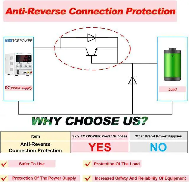 Alt view image 4 of 7 - 0-30V 0-10A Adjustable Regulated Bench Lab Power with 4-Digit Display,for Repairing Phones,Computers,Test,Battery Charging,Electrolytic Power Supply,DIY,Sky TOPPOWER PS3010H