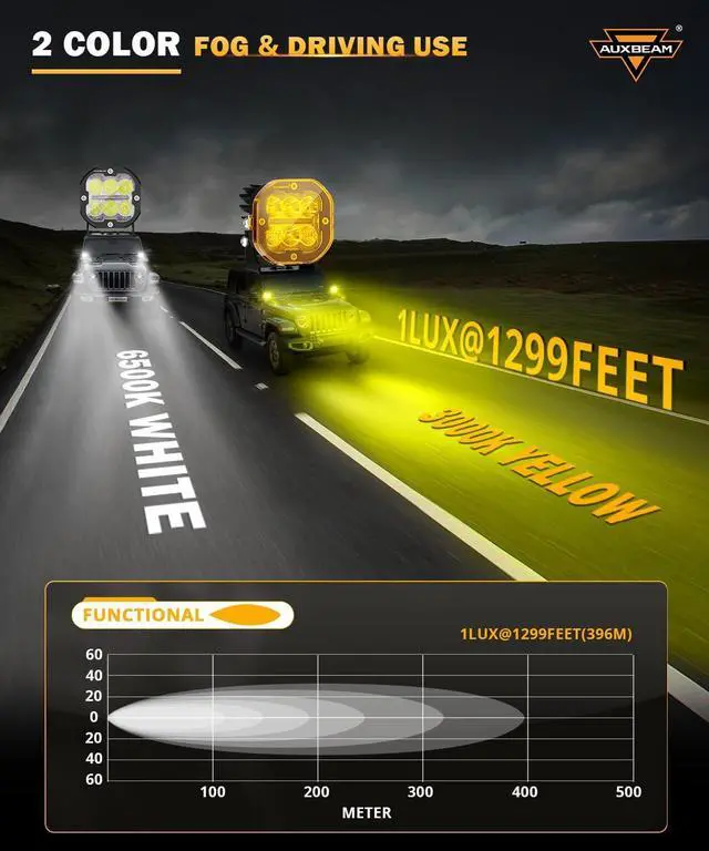 Alt view image 2 of 6 - XP-Ultra Series 3Inch 84W LED Pods, DRL & Turn Signal Multi Modes Amber White LED Light Bar, 9600LM Spot Flood Combo Ditch Lights Yellow Fog Lights Offroad Cube Lights with Covers, Pair