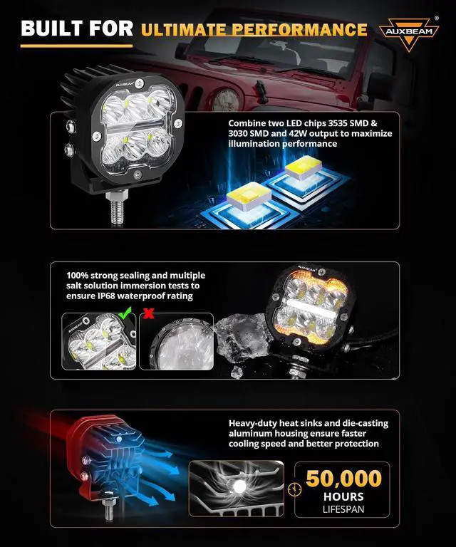 Alt view image 4 of 6 - XP-Ultra Series 3Inch 84W LED Pods, DRL & Turn Signal Multi Modes Amber White LED Light Bar, 9600LM Spot Flood Combo Ditch Lights Yellow Fog Lights Offroad Cube Lights with Covers, Pair