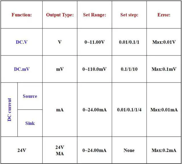 Alt view image 7 of 7 - LB78 Signal Generator, 4-20mA /0-10V/mV Current Voltage Signal Generator Signal Source Calibrator Signal Tester (LB78)