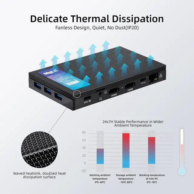 Alt view image 6 of 7 - Fanless Mini PC, Celeron N5105, 8GB RAM, 128GB ROM, Full-Function USB-C, WiFi 5, Support Triple Screen Display, Slim Desktop PC on Industrial, Home, Office