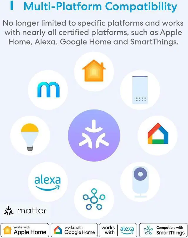 Alt view image 2 of 7 - Smart Plug, Energy Monitoring Smart Outlet, Wi-Fi Plug Work with Alexa,  HomeKit, Google with Schedule Timer, 15A/1800W, 100% Privacy Matter Smart Home, App & Voice Control 4 Pack