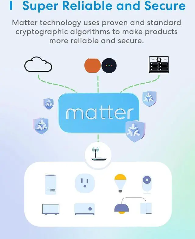 Alt view image 7 of 7 - Smart Plug, Energy Monitoring Smart Outlet, Wi-Fi Plug Work with Alexa,  HomeKit, Google with Schedule Timer, 15A/1800W, 100% Privacy Matter Smart Home, App & Voice Control 4 Pack