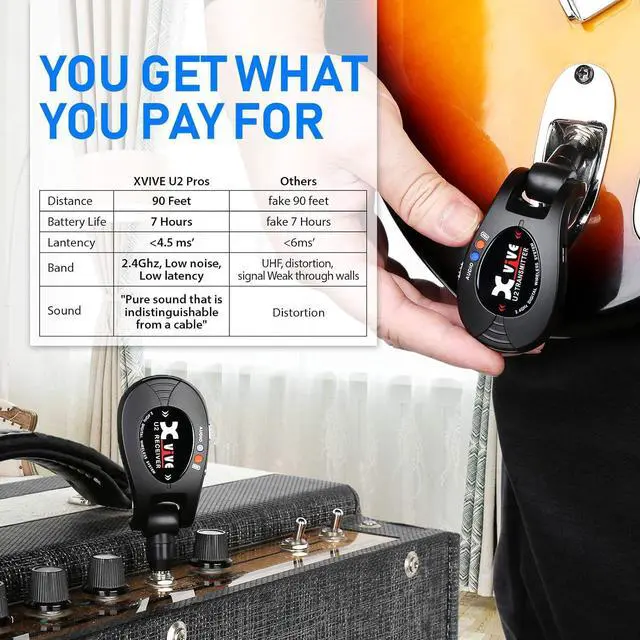 Alt view image 3 of 6 - U2 Wireless Guitar System Rechargeable 2.4GHz Guitar Wireless Transmitter and Receiver for Electric Guitar Bass Violin Keyboard