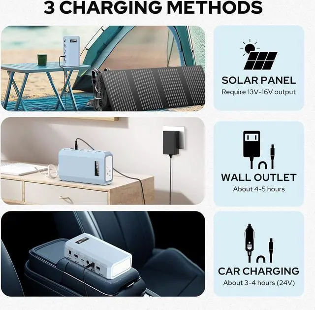 Alt view image 3 of 7 - 24000mAh Portable Charger Power Bank, 88Wh Portable Power Bank with AC Outlet, QC 3.0 USB/USB-C, DC Output, Led Flashlight, Portable Battery Charger for Home Camping Travel Power Backup