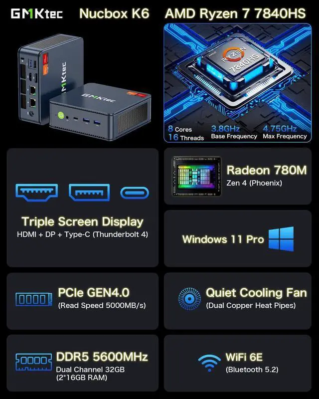 Alt view image 2 of 7 - Mini PC Gaming Preinstalled Windows 11 Pro, K6  Ryzen 7 7840HS Dual NIC LAN 2.5Gbps Desktop Computer, 32GB DDR5 (16GB*2) 1TB PCIe4.0 SSD, USB4.0, HDMI, DP, USB-C, WiFi 6E, BT 5.2