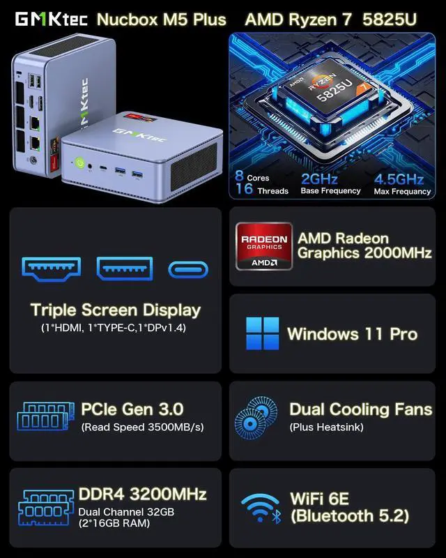 Alt view image 2 of 7 - M5 Plus Gaming Mini PC Ryzen 7 5825U (Upgraded 5700U), 32GB RAM 1TB SSD Windows 11 Pro Dual NIC LAN 2.5GbE Desktop Computers, Triple 4K Display - Lunar Blue