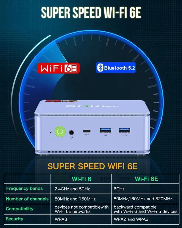 Alt view image 6 of 7 - M5 Plus Gaming Mini PC Ryzen 7 5825U (Upgraded 7430U/ 5700U), 32GB RAM 1TB SSD Dual NIC LAN 2.5GbE Desktop Computers, Triple 4K Display - Lunar Blue