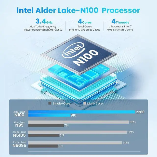 Alt view image 2 of 7 - Mini PC, EQ13 16GB DDR4 500GB PCIe3.0 SSD,  Alder Lake-N100 (up to 3.4GHz), Dual LAN Mini Computer Supports WiFi6, BT5.2, USB3.2, 4K@60Hz Dual Display, Home-Server/Network Firewall