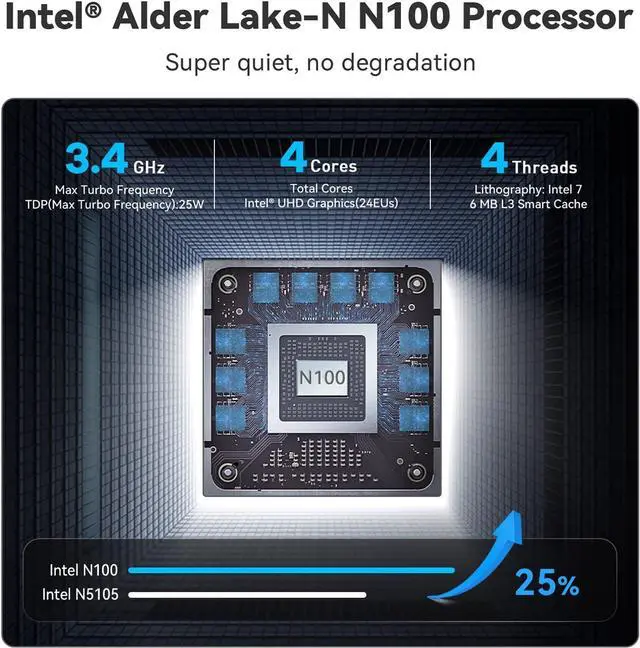 Alt view image 3 of 7 - Mini S12 Pro Mini PC,  12th Gen N100 (4C/4T, up to 3.4GHz), 16GB DDR4, 500GB SSD, Desktop Computer Support Dual HDMI 4K@60Hz, WiFi 6, BT5.2, NAS, Low Power