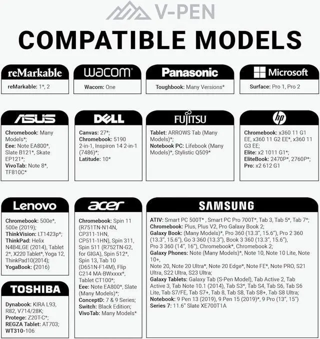 Alt view image 6 of 7 - EMR Stylus Remarkable 2 Pen Replacement with Digital Eraser + 5 Tips | 4096 Pressure Level Sensitivity & Palm Rejection | Digital Pen Marker Plus Compatible Kindle Scribe & Tablet Pen