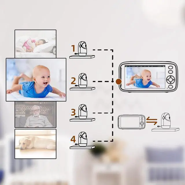 Alt view image 6 of 7 - HD 720P Baby Monitors, Video Baby Monitor with 2 Cameras and Audio, Night Light, 960ft Range, 2 Way Audio, Digital Zoom, Night Vision, VOX Sound Detection, Ideal for New Parent