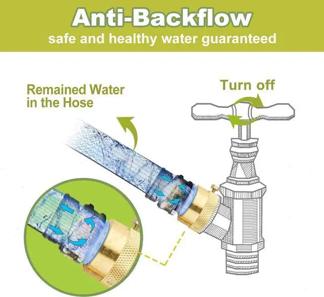 Alt view image 3 of 7 - Anti Siphon Valve, Vacuum Breaker Set (12 Pcs), 3/4 Inch GHT Backflow Preventer Hose Bib Valve, Brass for Outdoor Faucet, Garden Spigot, RV, Anti-Backflow Hose Connector with Sealing Tape