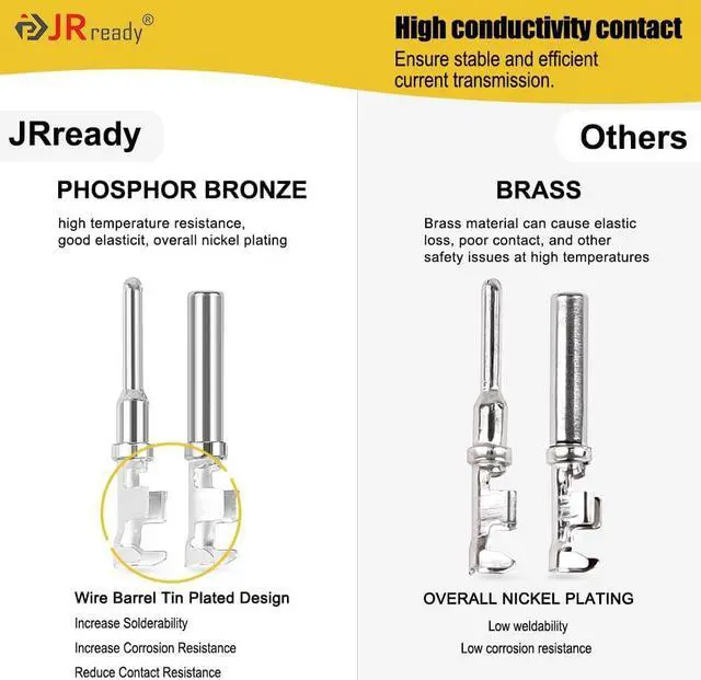 Alt view image 4 of 7 - Deutsch Connector Kit 2-Pin 4-Pin DT Series Gray Waterproof Connector, 88 PCS Stamped Formed Contacts(14-18AWG), Deutch Pin Kit for Marine, Motorcycles (ST6319)