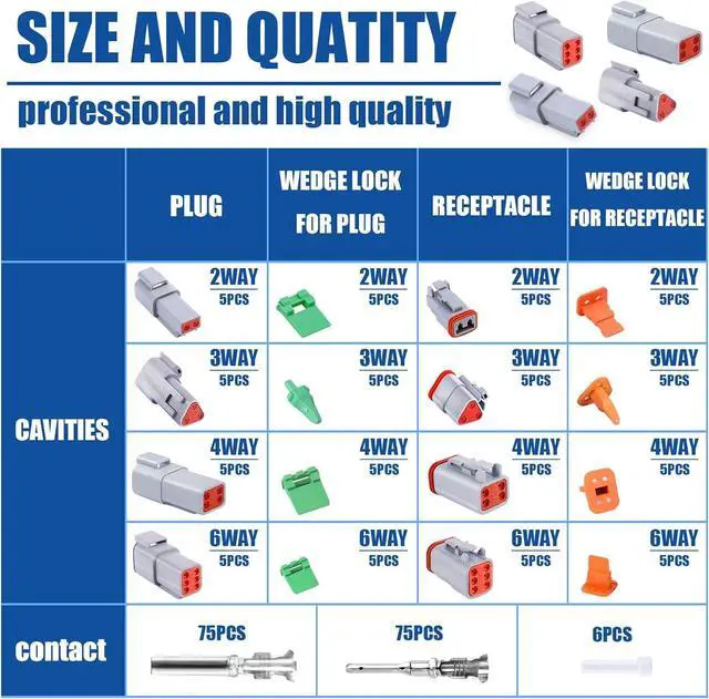 Alt view image 2 of 7 - 236PCS 5 Set Deutsch DT Connector Kit, 2 3 4 6 Pin Gray Waterproof Electrical Connector with Solid Contact and Seal Plug for Truck, Boat, Off-Road Vehicles, Agriculture, Marine, Motorcycle Wiring.