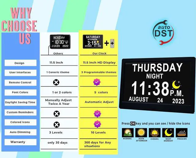 Alt view image 6 of 6 - 11.5 Inch Large Digital Clock with Auto DST and Sun Moon Icons, 20 Custom Reminders and Calendar Clock, Day Date Clock for Seniors Dementia Alzheimers' Clock with Remote Control