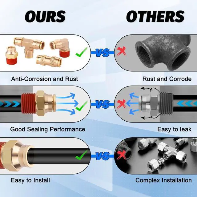 Alt view image 3 of 7 - 32 Pcs Brass DOT Air Brake Line Fittings Assortment 1/4" 3/8" 1/2" Push to Connect Air Fittings Kit Quick Connect Fittings for Semi Truck Trailer Brake System or Industrial