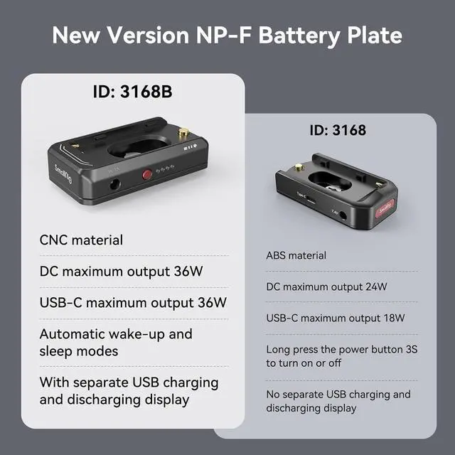 Alt view image 2 of 7 - NP-F Battery Adapter Mount Plate for  EOS R5, R5 C and BMPCC 4K, 6K, 6K Pro, with USB-C Port and Dual DC Outputs Compatible with NP-F970, NP-F550, NP-F770-3168B