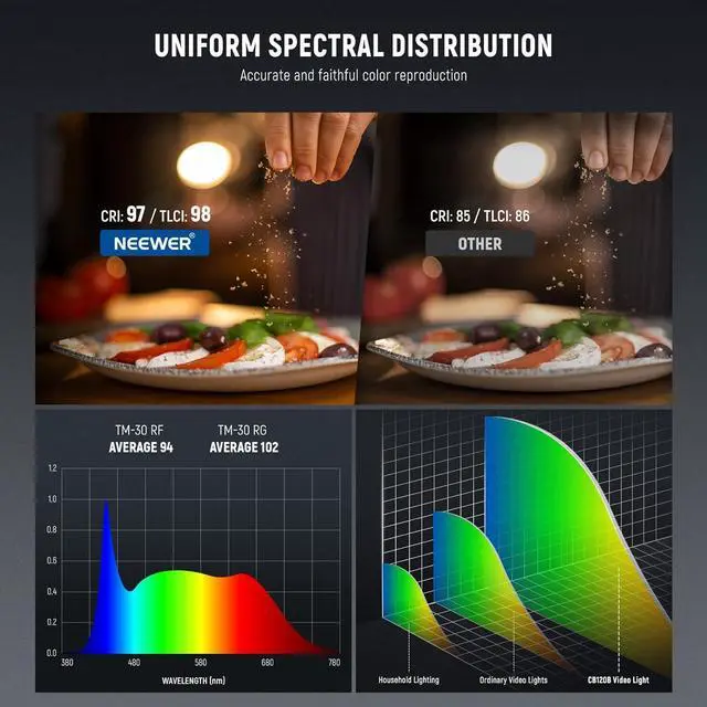 Alt view image 4 of 7 - CB120B 120W LED Video Light with 2.4G&APP Control COB Bi Color 2700K-6500K 78000lux at 1m/CCT Mode/CRI97/12 Scenes/Bowens Mount Continuous Output Lighting for Studio Photography/Video Recording
