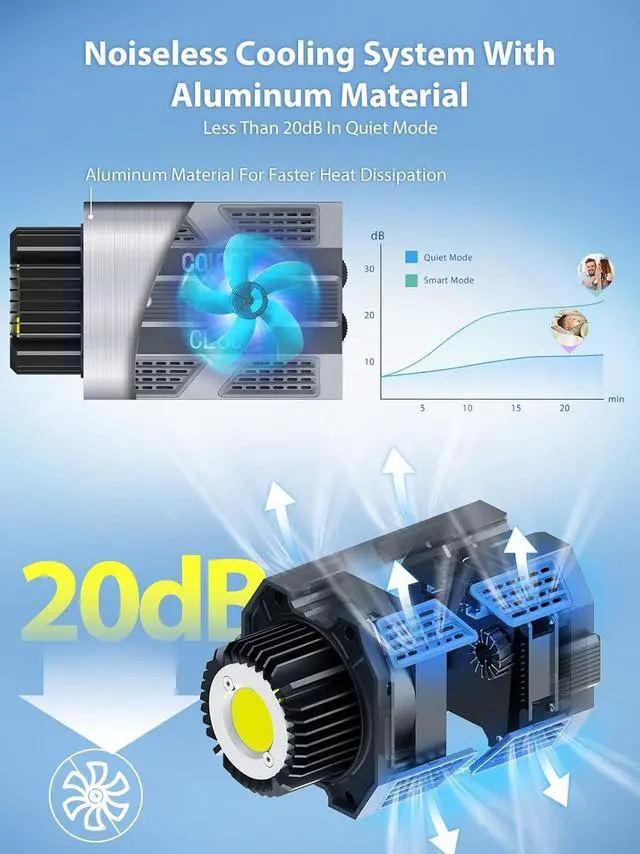 Alt view image 7 of 7 - Video Light, COLBOR CL60 65W COB Continuous Output Lighting LED 2700~6500K CRI97+ with Bowens Mount APP Control for Filming Live Streaming Interview, LED-Video-Light-Photography-Studio