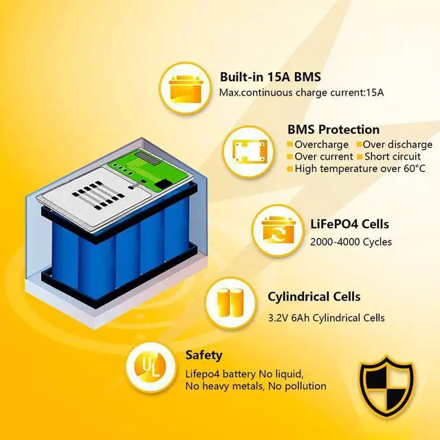 Alt view image 4 of 7 - 2 Pack 12V 15Ah LiFePO4 Deep Cycle Battery, 2000+ Cycles Rechargeable Battery for Scooter, Lighting, Power Wheels, Fish Finder and More with Built-in 16A BMS