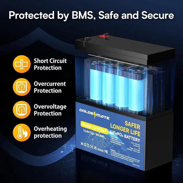 Alt view image 7 of 7 - 12V 7Ah Lithium LiFePO4 Battery (2 Pack), 5000+ Cycles Lithium Iron Phosphate Rechargeable Battery, Built-in 15A BMS, Perfect for Fish Finder, Small Solar, Camping, Lighting, Power Wheels