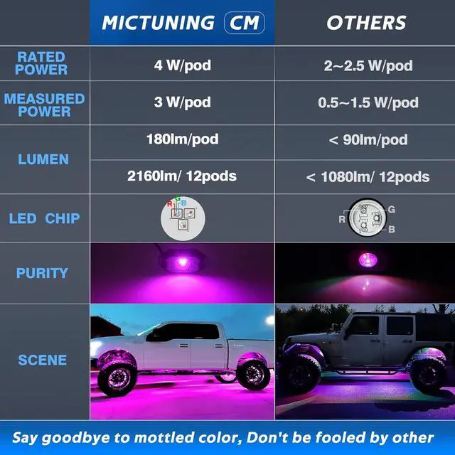 Alt view image 2 of 7 - MICTUNING 2025 Upgraded CM RGB LED Rock Lights Kits - 12 Pods Multicolor Neon Light Waterproof Underglow Lighting Kit with APP Control & Flashing & Music Mode