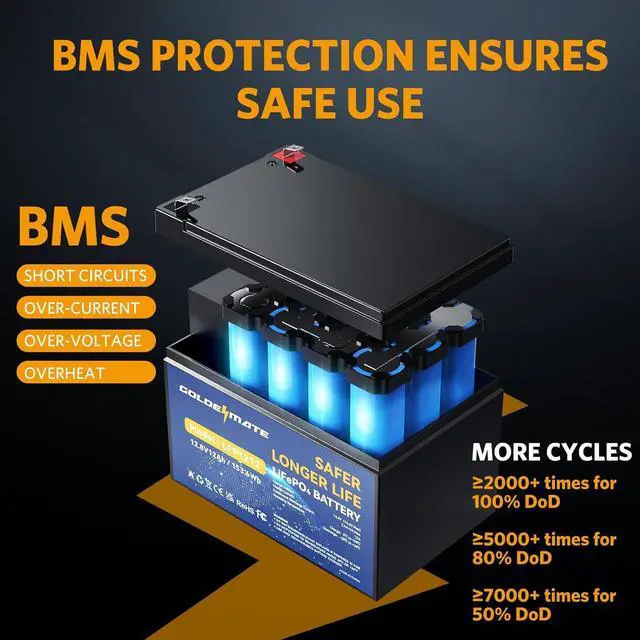 Alt view image 4 of 7 - 12V 12Ah Lithium LiFePO4 Deep Cycle Battery 2 Pack, 5000+ Cycle Rechargeable Lithium Iron Phosphate Battery for Solar, Fish Finder, Power Wheels, Lighting, with 12A BMS
