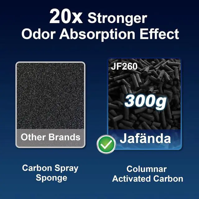 Alt view image 4 of 7 - Jafända Air Purifiers for Home Large Room Up To 1190ft², True HEPA 13 Filter, Activated Carbon Remove 99.97% Dust Smoke Odor Pollen Pets Hair Dander Allergies, Quiet Sleep Mode 23dB, Night Light