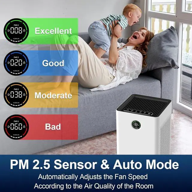 Alt view image 5 of 7 - Jafända Air Purifiers for Home Large Room Up To 1190ft², True HEPA 13 Filter, Activated Carbon Remove 99.97% Dust Smoke Odor Pollen Pets Hair Dander Allergies, Quiet Sleep Mode 23dB, Night Light